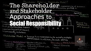 Social Responsibility Perspectives The Shareholder and Stakeholder Approach [upl. by Danialah]