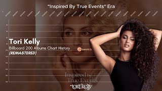 REMASTERED Tori Kelly  Billboard 200 Albums Chart History 20152021 [upl. by Bink24]