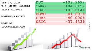 US Stock Markets Morning Report Price Actions Recap  240927 [upl. by Rellim]