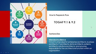 TOGAF 92  How to pass TOGAF and learn TOGAF framework [upl. by Belldas178]