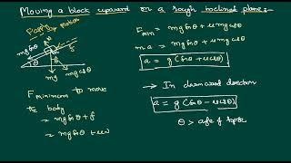 Minimum Force to move a body up along the rough inclined Plane Friction Concept in Just 3 Minutes [upl. by Clarence]