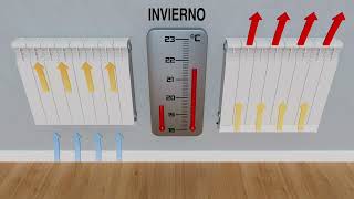 Funcionamiento TURBOFANS en INVIERNO MÁS calor con MENOS consumo [upl. by Emyaj]