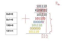 Multiplicación de Binarios [upl. by Ahc]