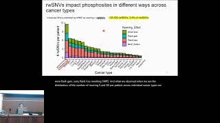 Exploring the Proteomewide Impact of Mutational  Jigyansa Mishra  GenCompBio  GLBIO 2024 [upl. by Neerhtak]