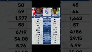 Henry olonga vs debasis mohanty cricketshortsviralytshortsnewsbooknews24sportsnewsnationicc [upl. by Chessa130]