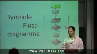 Flussdiagramme für Formularverarbeitung  1Teil [upl. by Shantha816]