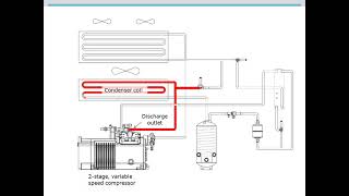 Carrier Chiller 30xa Economizer Function [upl. by Ilil570]