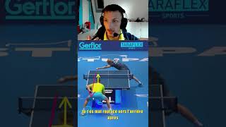 Jouer court service topspin apprendre ping [upl. by Neelon]