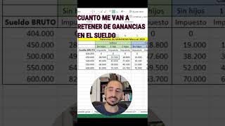 Cuanto me van a retener de ganancias en el sueldo 2023 impuestoganancias retencionganancias afip [upl. by Nirtak]