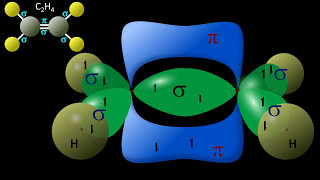 Hybrid Orbitals explained  Valence Bond Theory  Orbital Hybridization sp3 sp2 sp [upl. by Salahi]