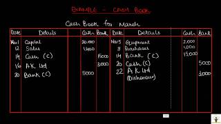 Accounting for IGCSE  Video 13  Books of Prime Entry 2  Cash Book [upl. by Ylera]