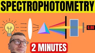 Spectrophotometry Explained For Beginners [upl. by Laurence]