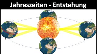 Jahreszeiten  Wie entstehen sie Erdkunde Unter und Mittelstufe [upl. by Haimes]