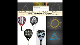 Babolat Technical Veron vs Head Alpha Pro vs Black Crown Pitón 10 vs Kombat IA 63 Pampa [upl. by Anaitak863]