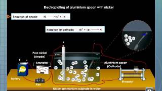 Applications of Electrolysis [upl. by Agace]