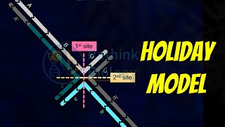 Holliday Model of Recombination Animation [upl. by Anuala774]