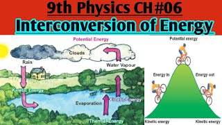 9th Class Physics ch 6 Interconversion of Energy  ch 6 Work and Energy  Matric part 1 Physics [upl. by Wilscam]