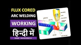 FLUX CORED ARC WELDING हिन्दी  FCAW  ANUNIVERSE 22 [upl. by Ahsa833]