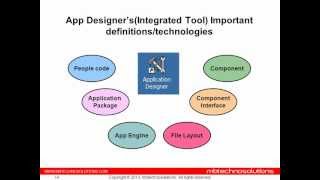 Peoplesoft App Designer FundamentalsI [upl. by Nomsed265]