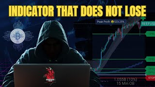 InvictusTrendo  The Ultimate Indicator for Explosive Market Moves on TradingView  7 Day Free Trial [upl. by Elita]