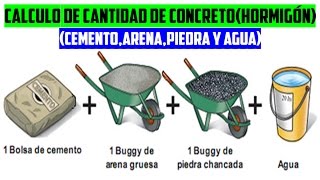 CALCULO DE CANTIDADES DE CONCRETO HORMIGÓN Cemento arena piedra y agua [upl. by Woodward]