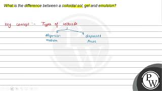 What is the difference between a colloidal sol gel and emulsion [upl. by Airamesor]