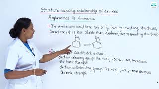 CHEMISTRY 9 3 5 STRUCTURE BASICITY RELATIONSHIP OF AMINES ARYLAMINE Vs AMMONIA [upl. by Novhaj384]