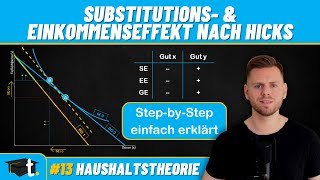 Substitutions Einkommens amp Gesamteffekt nach Hicks am Beispiel Schnell amp einfach erklärt [upl. by Lavena]