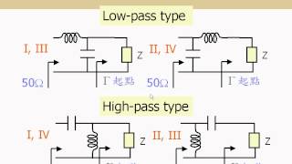 RF Amplifier Design ch25 [upl. by Leede]