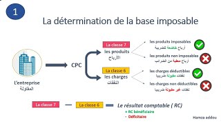 INTRODUCTION À LIMPOTS SUR LES SOCIÉTÉS IS  le champ dapplication بالداريجة [upl. by Magill]