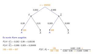 Bedingte Wahrscheinlichkeit [upl. by Enilraep663]