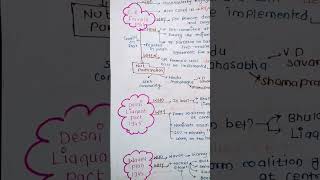 Cripps mission and Quit india movement in one video👍 modern history mind mapps 💯handmade notesias [upl. by Aneladdam110]