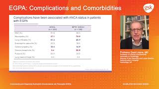 Complications Understanding and diagnosing eosinophilic granulomatosis with polyangiitis EGPA [upl. by Jasik747]