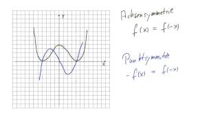 Einführung zur Symmetrie von Graphen  Crashkurs Funktionsuntersuchungen [upl. by Johanna183]