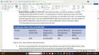 CIS41D Unit 11 Lecture Risk Management in Enterprises [upl. by Alicirp]