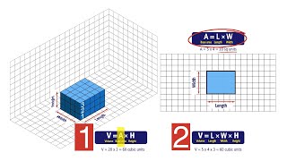 Volume of Rectangular Prisms Grade 5 [upl. by Milford138]