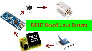 RFID Based Lock System with Arduino  TechShowautomobile electronics arduinoproject [upl. by Ssac]