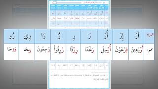 رياضة اللسان على النطق بأحرف القرآن 10  حرف الراء تدريب عملي [upl. by Nelleoj155]