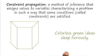 Constraint Propagation Defined  Georgia Tech  KBAI Part 4 [upl. by Arabrab]