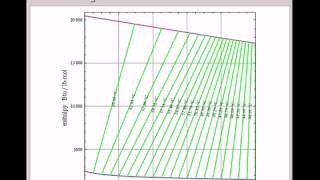 PonchonSavarit Diagram for MethanolWater Mixture [upl. by Constanta937]