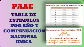 PRESTACIONES PAAE TABLA DE ESTIMULOS POR AÑO Y COMPENSACIÓN UNICA [upl. by Addia]