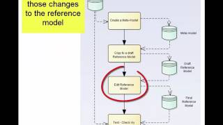 Model Expert  creating a Reference model [upl. by Pul912]