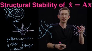 The HartmanGrobman Theorem Structural Stability of Linearization and StableUnstable Manifolds [upl. by Ewald718]