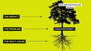 Introducing SMKs Problem Tree Planning Tool [upl. by Isman]