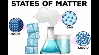 solids liquid and gasses explained [upl. by Nasia356]