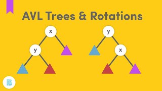 AVL Trees amp Rotations SelfBalancing Binary Search Trees [upl. by Gnanmas]