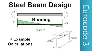 Steel Beam Design  Bending  Example  Eurocode 3  EC3  EN1993  Design of Steel Structures [upl. by Massiw]