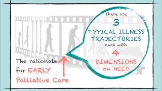 Palliative care from diagnosis to death [upl. by Newol]