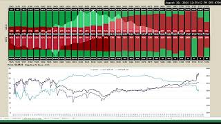 SPX Options Volume Profile  83024 [upl. by Perron479]