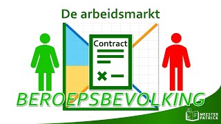 De arbeidsmarkt  Economie [upl. by Lak]